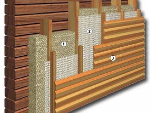 Как качественно утеплить стену деревянного дома – эффективные решения